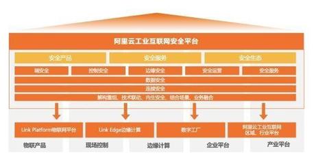 阿里云工業互聯網“安全+”方案 為制造業保駕護航，開啟可信升級新篇章